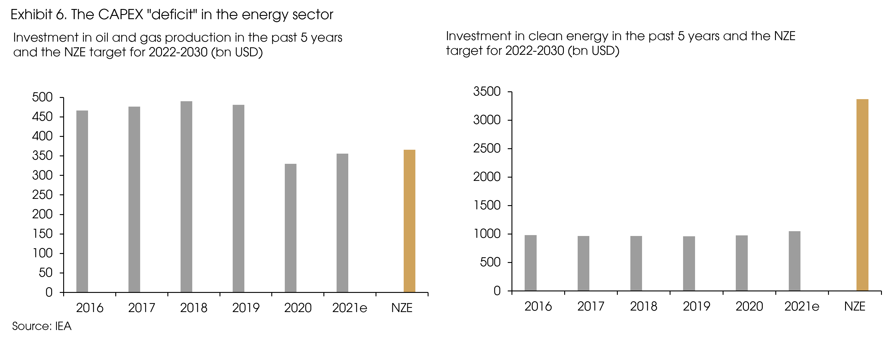 Exhibit 6 The CAPEX