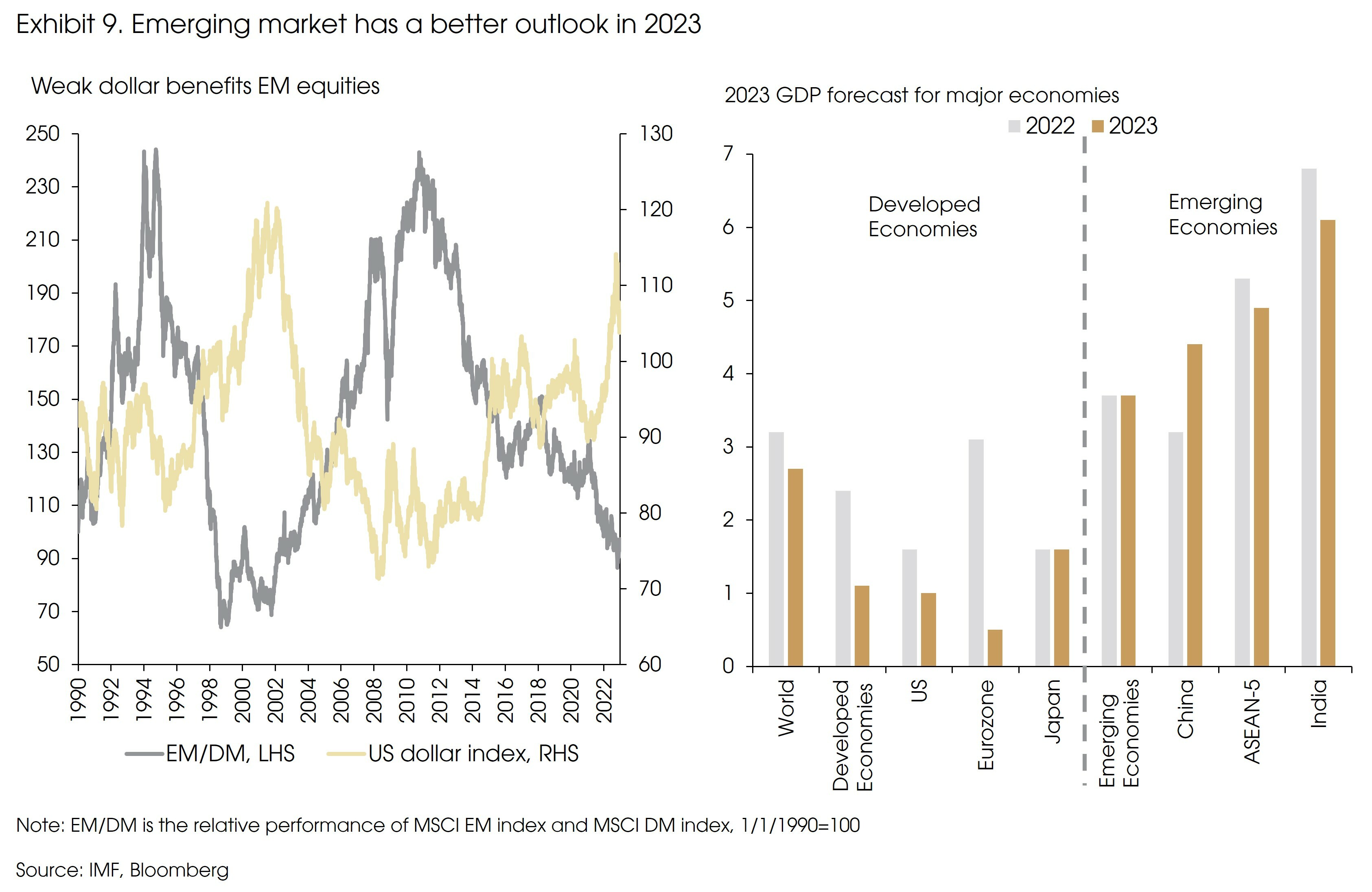 Exhibit 9 EM better outlook