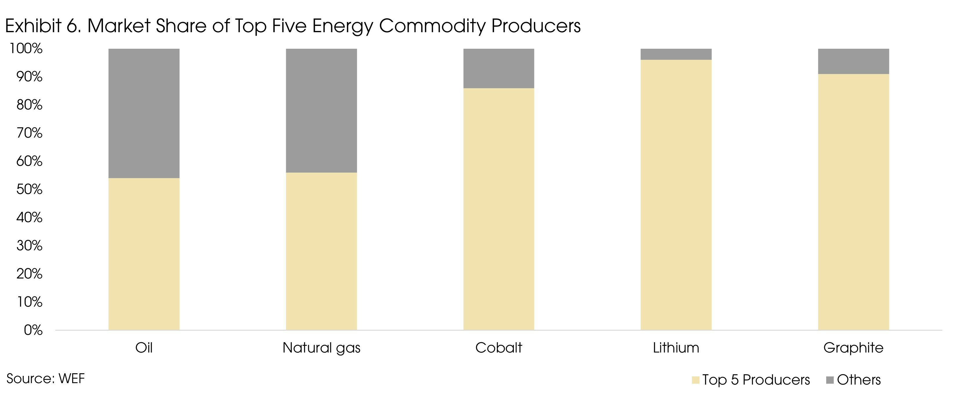 Exhitbit 6 Clean Energy Paper